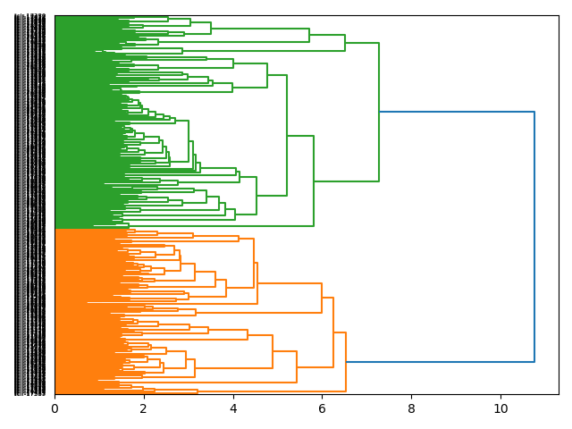 cluster-dendrogram