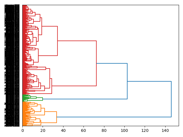 cluster-dendrogram