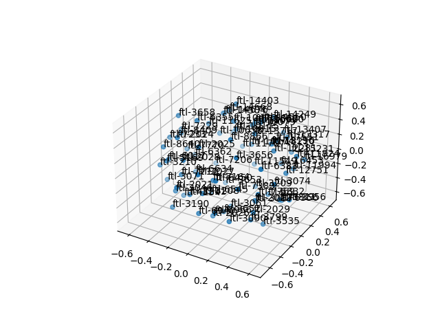 cluster-cube