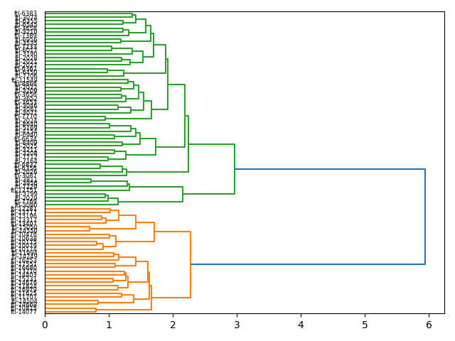 cluster-dendrogram