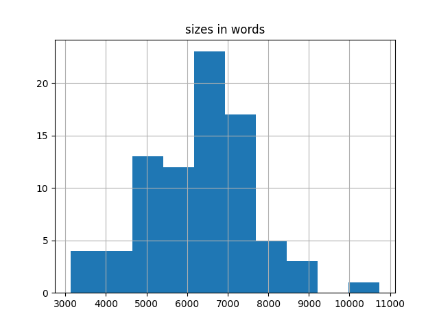 sizes-histogram