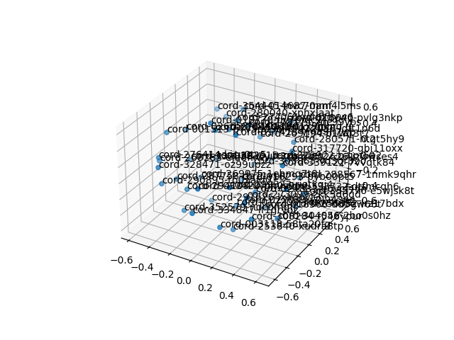 cluster-cube