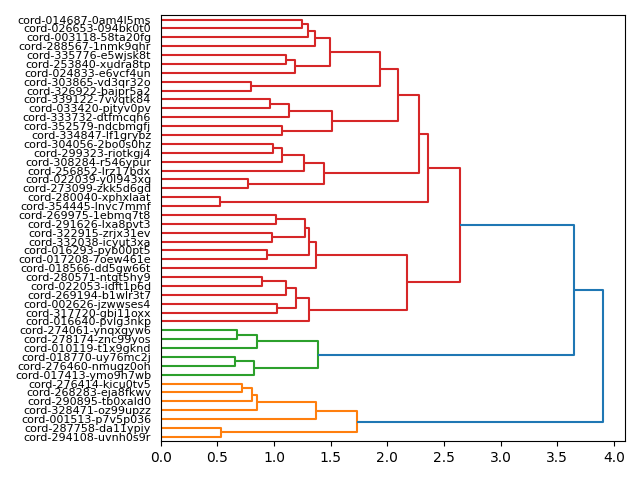 cluster-dendrogram