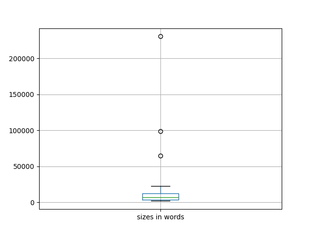 sizes-boxplot