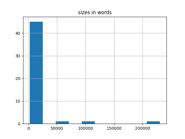 sizes-histogram