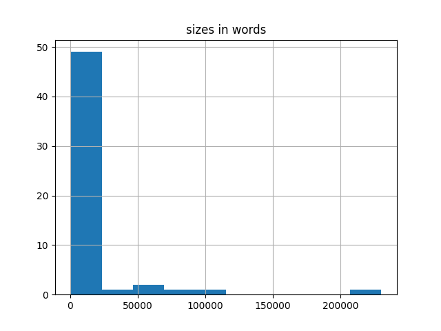 sizes-histogram