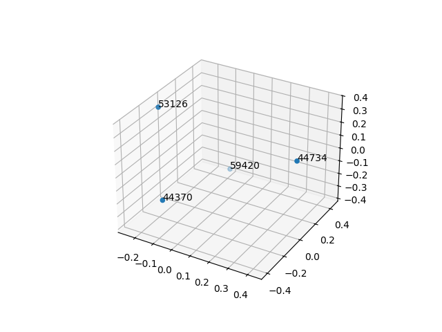 cluster-cube