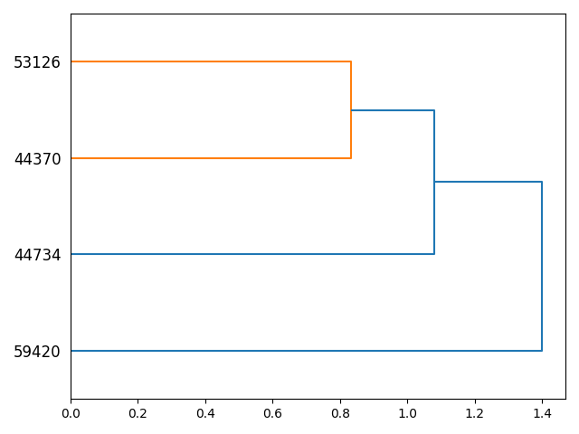 cluster-dendrogram