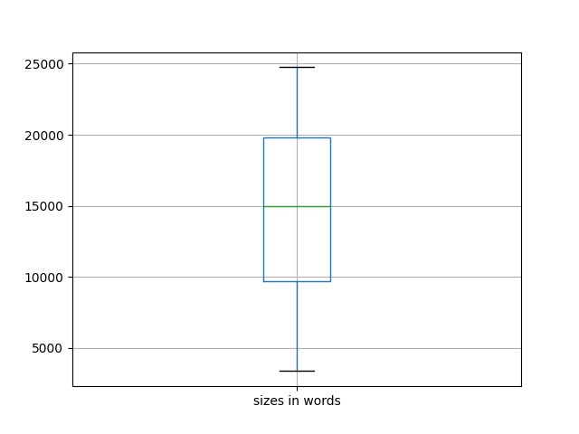 sizes-boxplot