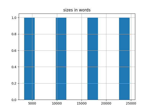 sizes-histogram