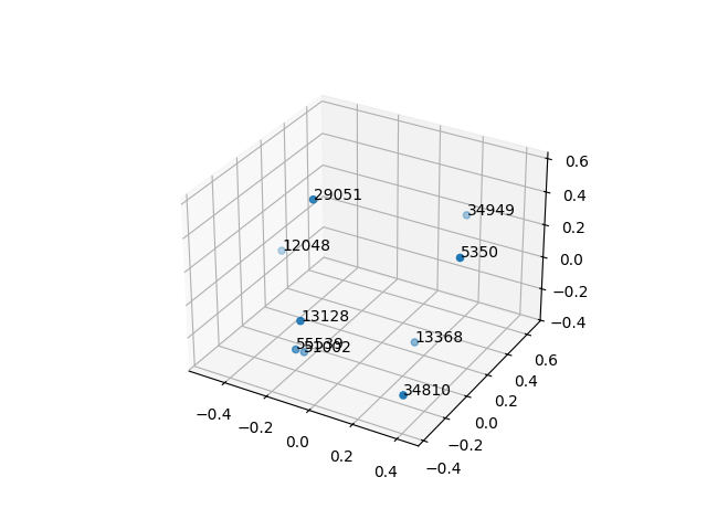 cluster-cube