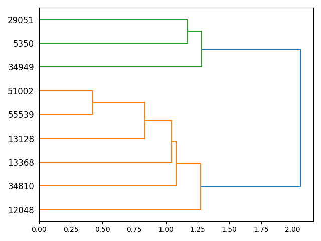 cluster-dendrogram