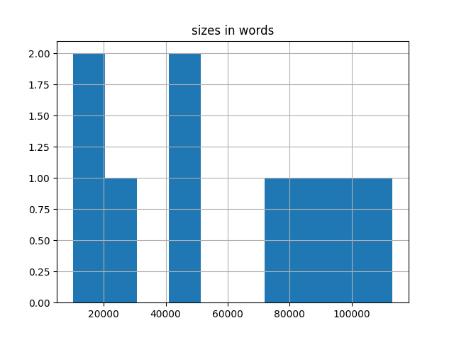 sizes-histogram