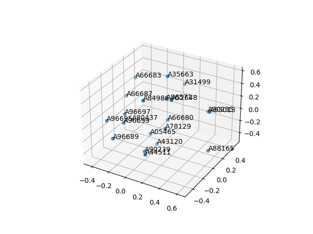 cluster-cube