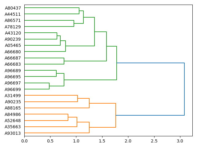 cluster-dendrogram