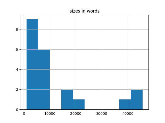 sizes-histogram