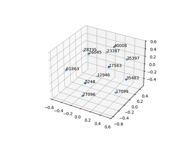 cluster-cube