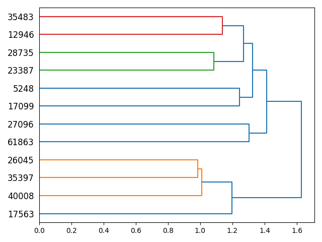 cluster-dendrogram