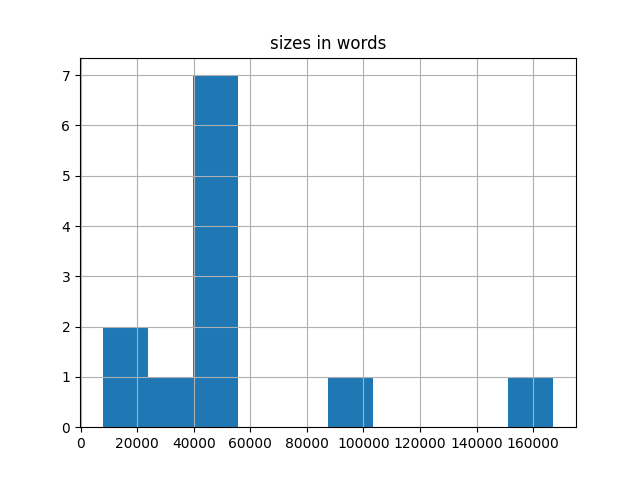 sizes-histogram