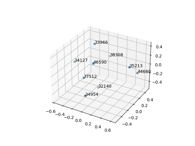 cluster-cube