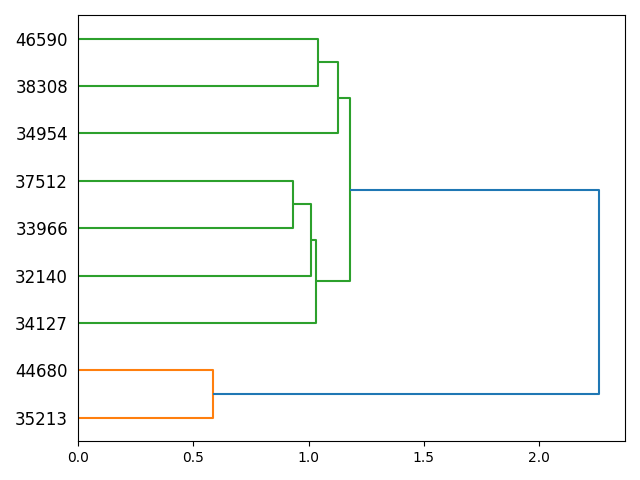 cluster-dendrogram