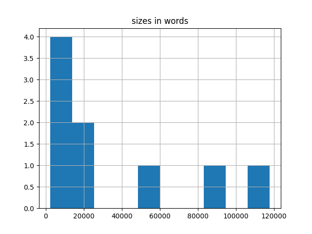 sizes-histogram