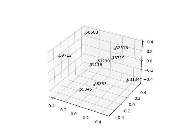 cluster-cube