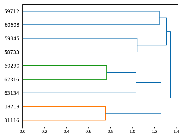 cluster-dendrogram