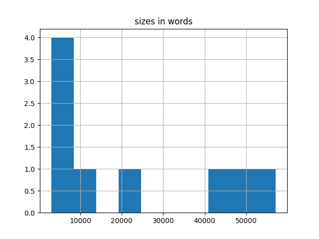 sizes-histogram